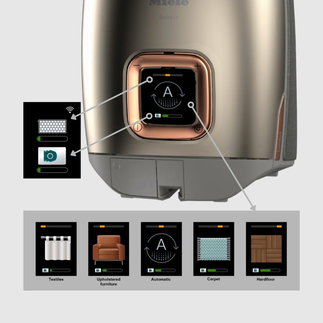 Miele Guard L1 Electro Vacuum Cleaner - Titanium Pearlfinish - US Vacuums - 12704580