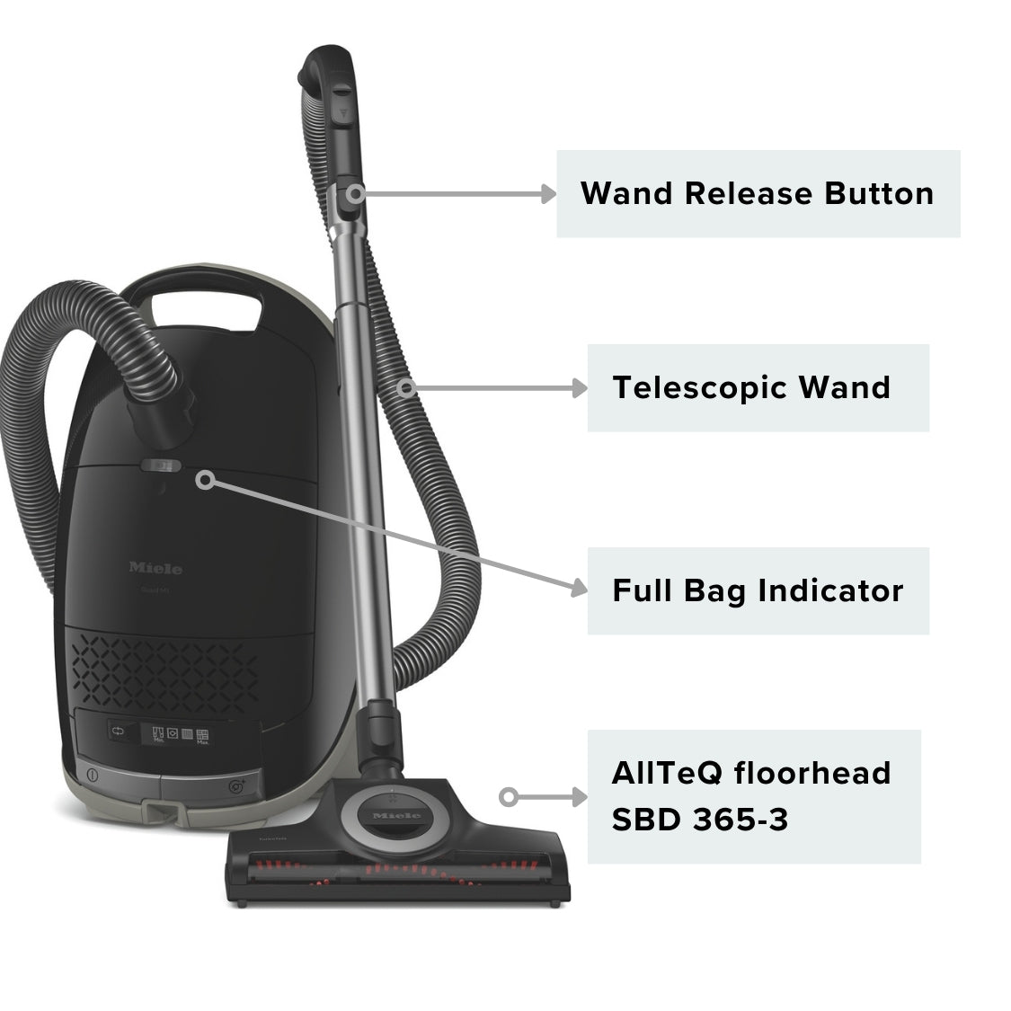 Miele Guard M1 Cat and Dog Vacuum Cleaner - Obsidian Black - US Vacuums - 12704670