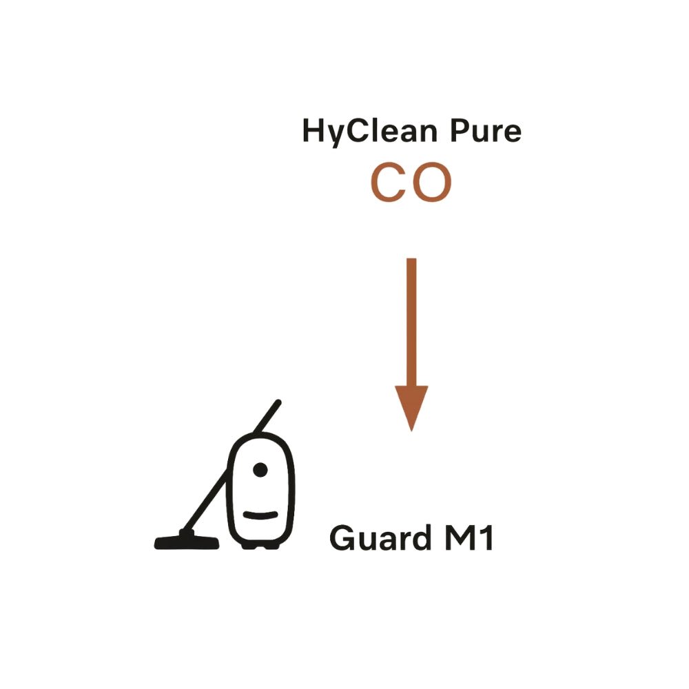 Miele Hyclean CO Performance Pack 16ct W/HA50 - US Vacuums - 12909920