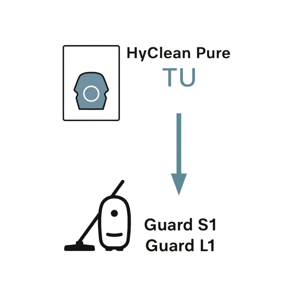 Miele Hyclean TU Performance Pack 16ct W/HA50 - US Vacuums - 12909910