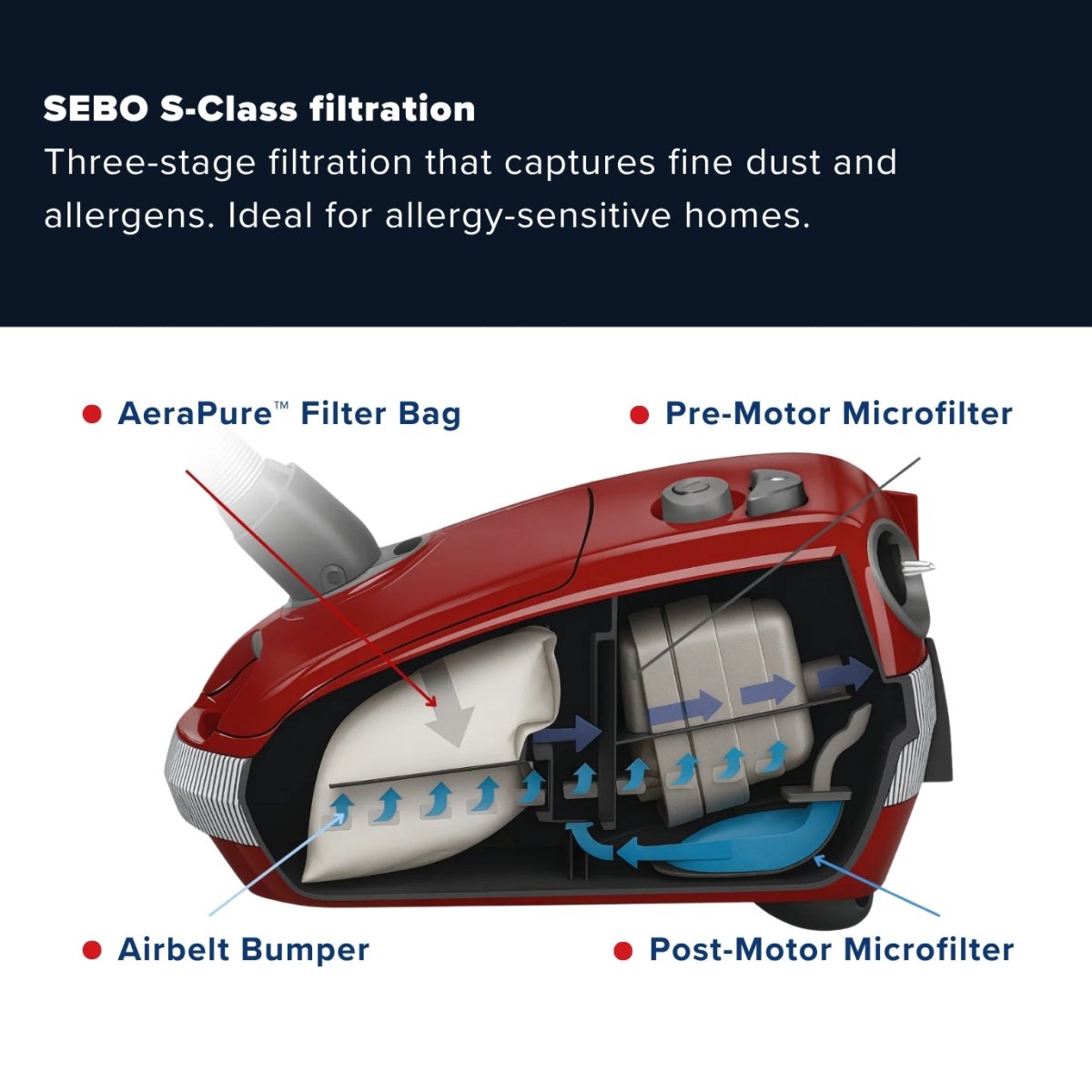 Sebo Airbelt E3 Premium Canister Vacuum Cleaner - Red - US Vacuums - 91647AM