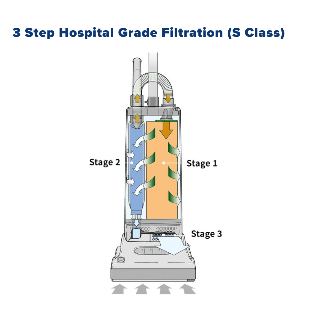 Sebo Automatic X4 Boost Upright Vacuum Cleaner - White - US Vacuums - 90506AM