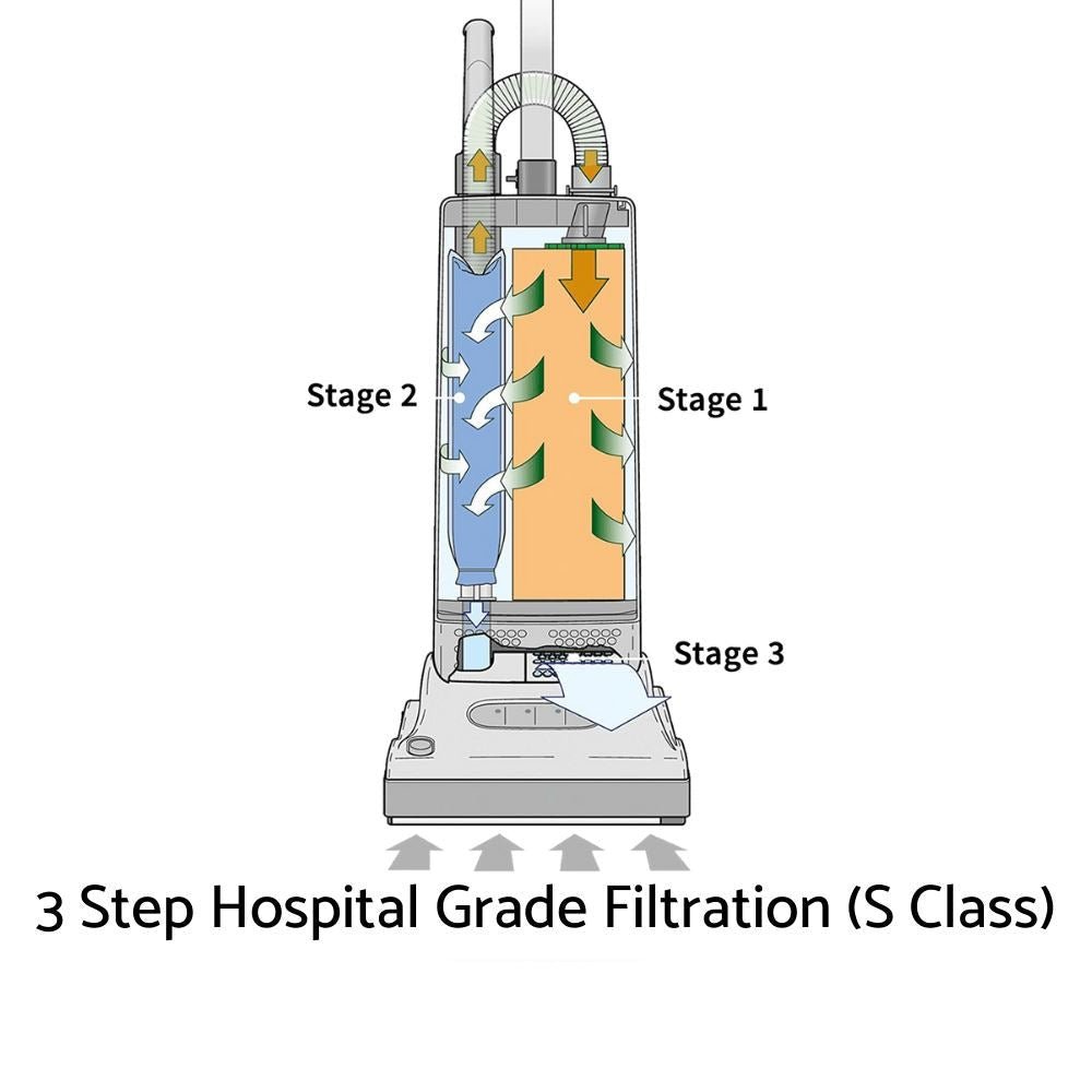 Sebo Automatic X8 Commercial Upright Vacuum Cleaner - Dark Blue - US Vacuums - 91566