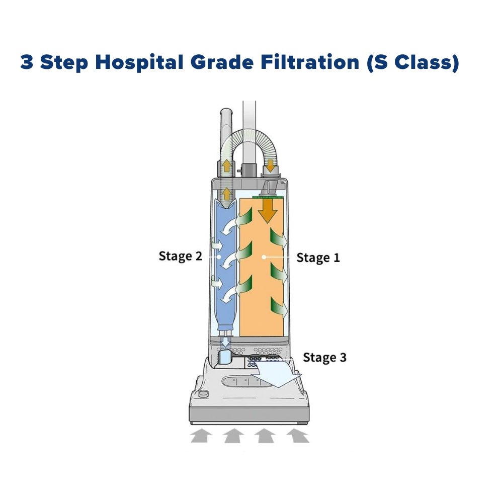 Sebo Essential G5 commercial upright vacuum cleaner - Gray - US Vacuums - 90407AM
