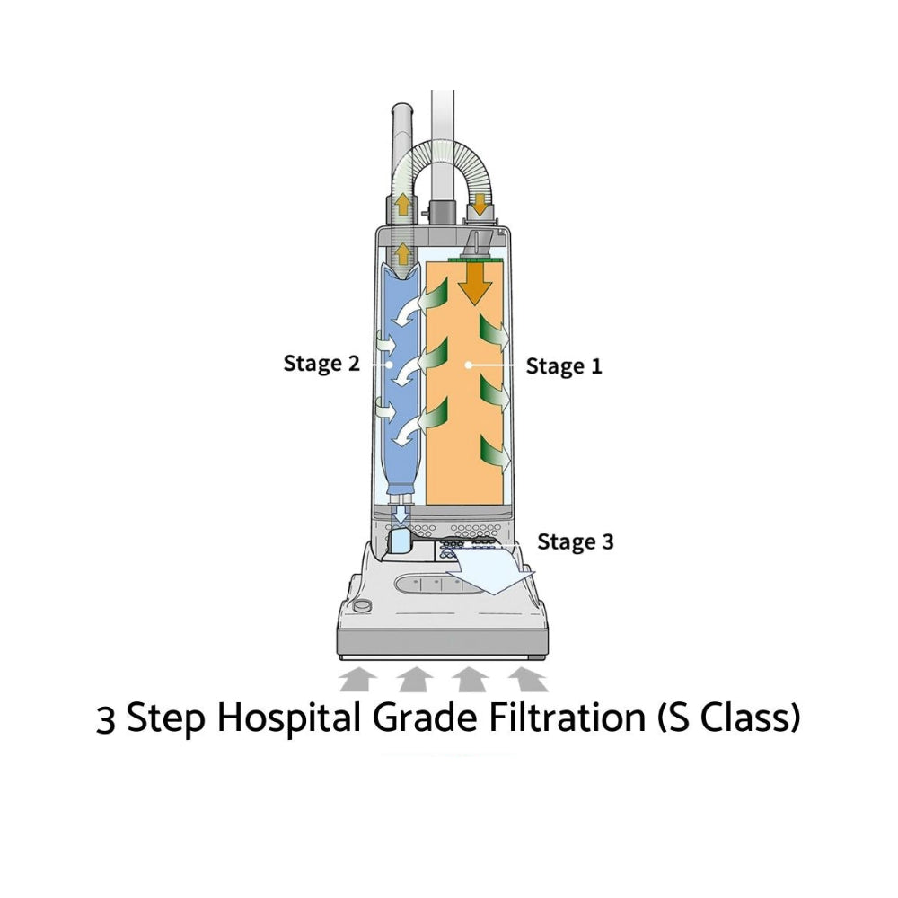 Sebo Essential G4 Commercial Upright Vacuum Cleaner