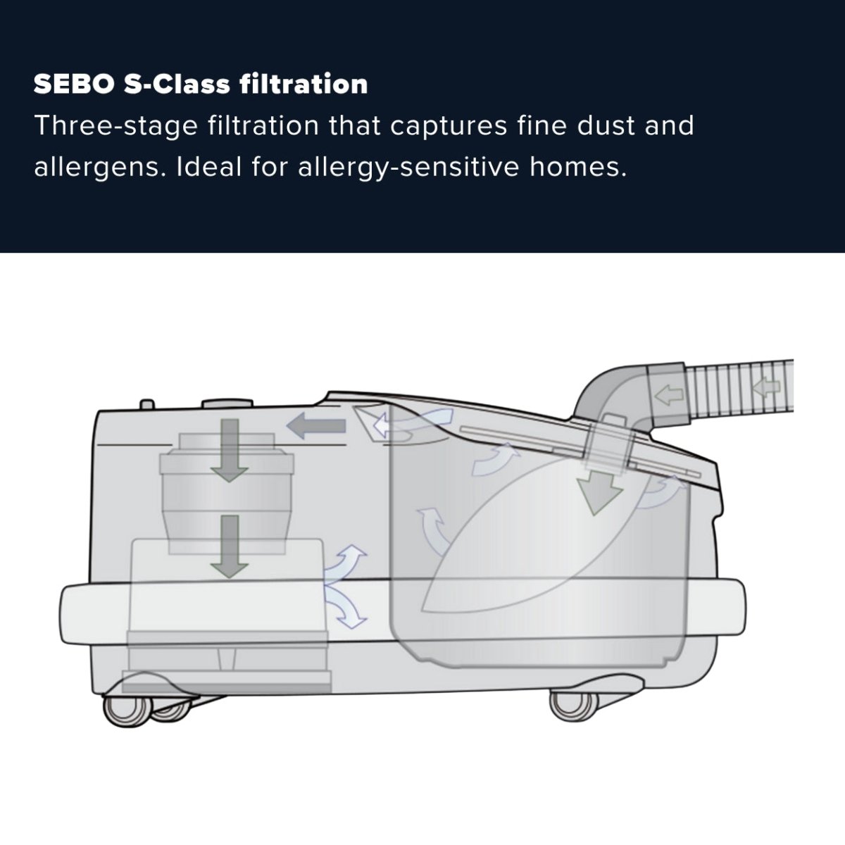 Sebo Airbelt D4 Premium Canister Vacuum Cleaner - Onyx Black - US Vacuums - 90940AM