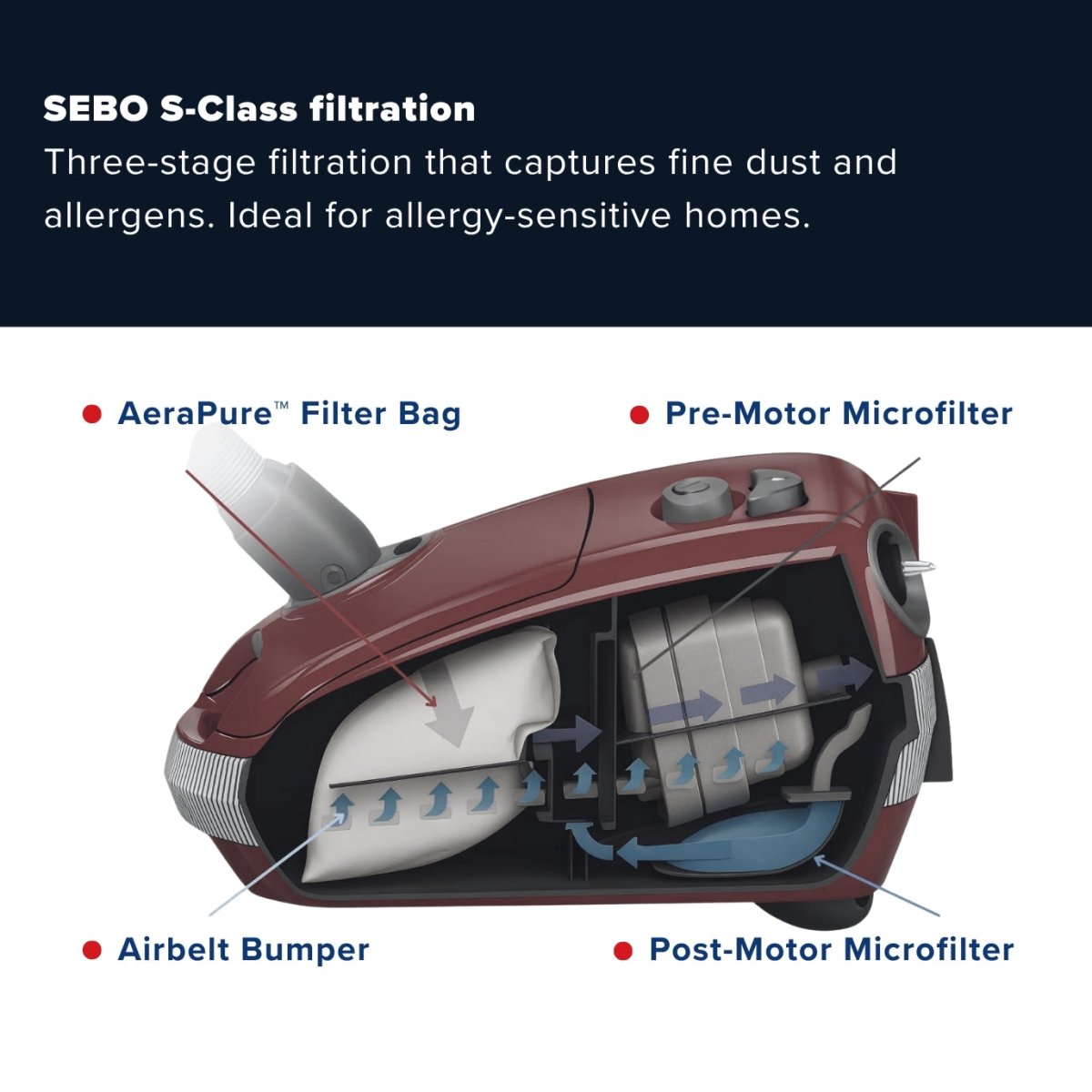 Sebo Airbelt E3 Premium Canister Vacuum Cleaner - Pastel Pink - US Vacuums - 91653AM