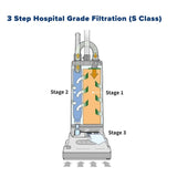 Sebo Automatic X4 Upright Vacuum Cleaner - White - US Vacuums - 9570AM